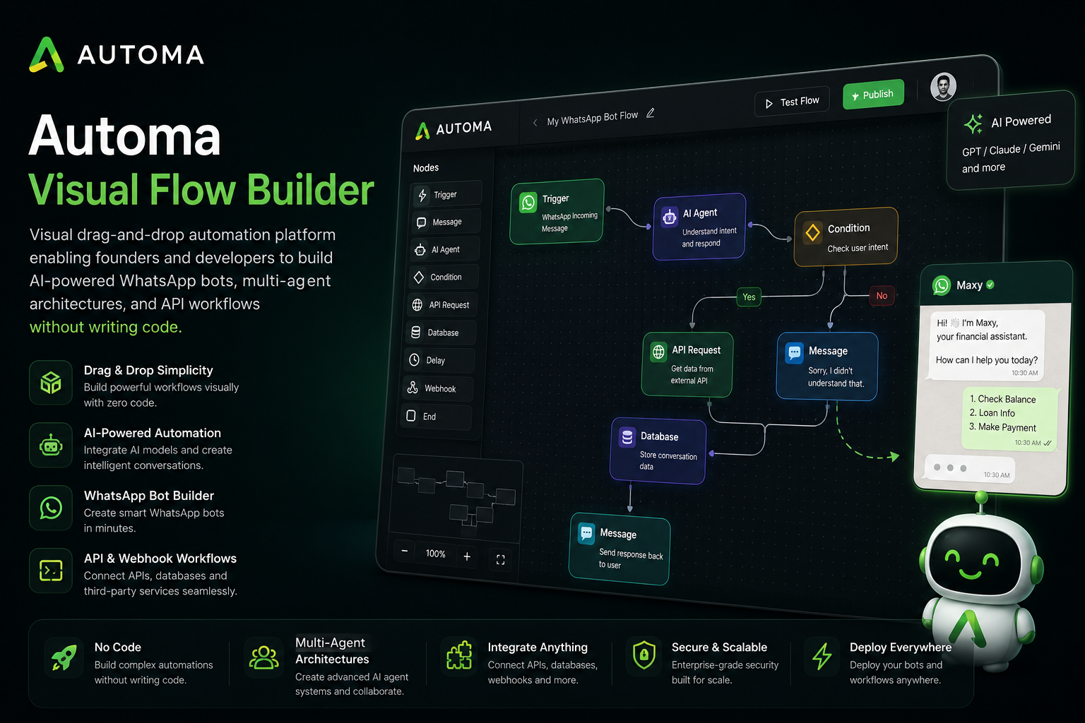 Automa Visual Flow Builder